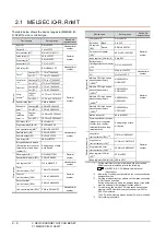 Preview for 100 page of Mitsubishi Electric GT15 Connection Manual