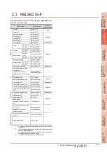 Preview for 101 page of Mitsubishi Electric GT15 Connection Manual