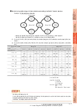 Preview for 117 page of Mitsubishi Electric GT15 Connection Manual