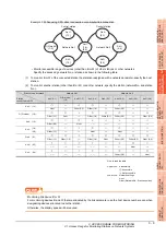 Preview for 119 page of Mitsubishi Electric GT15 Connection Manual