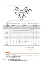 Preview for 120 page of Mitsubishi Electric GT15 Connection Manual