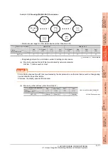 Preview for 121 page of Mitsubishi Electric GT15 Connection Manual