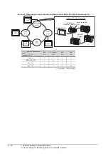 Preview for 122 page of Mitsubishi Electric GT15 Connection Manual