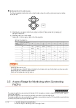 Preview for 128 page of Mitsubishi Electric GT15 Connection Manual