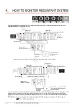 Preview for 136 page of Mitsubishi Electric GT15 Connection Manual