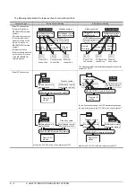 Preview for 138 page of Mitsubishi Electric GT15 Connection Manual