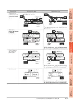 Preview for 139 page of Mitsubishi Electric GT15 Connection Manual