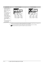 Preview for 140 page of Mitsubishi Electric GT15 Connection Manual