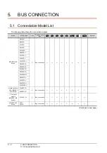 Preview for 178 page of Mitsubishi Electric GT15 Connection Manual