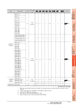 Preview for 179 page of Mitsubishi Electric GT15 Connection Manual