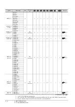 Preview for 180 page of Mitsubishi Electric GT15 Connection Manual