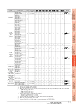 Preview for 181 page of Mitsubishi Electric GT15 Connection Manual