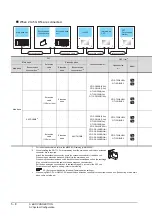 Preview for 184 page of Mitsubishi Electric GT15 Connection Manual