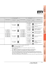 Preview for 185 page of Mitsubishi Electric GT15 Connection Manual