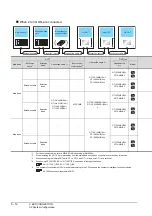 Preview for 188 page of Mitsubishi Electric GT15 Connection Manual