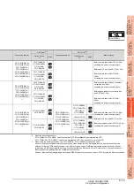 Preview for 189 page of Mitsubishi Electric GT15 Connection Manual