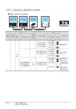 Preview for 190 page of Mitsubishi Electric GT15 Connection Manual