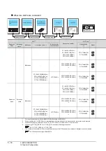 Preview for 192 page of Mitsubishi Electric GT15 Connection Manual