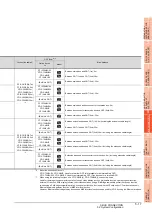 Preview for 193 page of Mitsubishi Electric GT15 Connection Manual