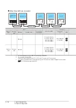 Preview for 194 page of Mitsubishi Electric GT15 Connection Manual