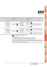 Preview for 195 page of Mitsubishi Electric GT15 Connection Manual