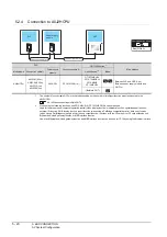 Preview for 196 page of Mitsubishi Electric GT15 Connection Manual