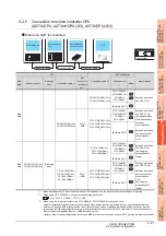 Preview for 197 page of Mitsubishi Electric GT15 Connection Manual