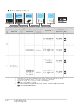 Preview for 198 page of Mitsubishi Electric GT15 Connection Manual