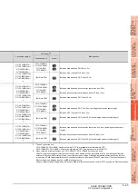 Preview for 199 page of Mitsubishi Electric GT15 Connection Manual