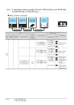 Preview for 202 page of Mitsubishi Electric GT15 Connection Manual