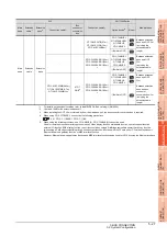 Preview for 203 page of Mitsubishi Electric GT15 Connection Manual