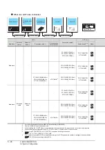 Preview for 204 page of Mitsubishi Electric GT15 Connection Manual