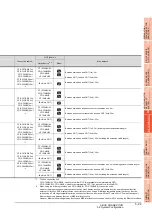 Preview for 205 page of Mitsubishi Electric GT15 Connection Manual