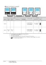 Preview for 206 page of Mitsubishi Electric GT15 Connection Manual