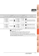 Preview for 207 page of Mitsubishi Electric GT15 Connection Manual