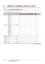 Preview for 220 page of Mitsubishi Electric GT15 Connection Manual