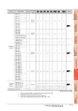 Preview for 221 page of Mitsubishi Electric GT15 Connection Manual