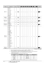 Preview for 222 page of Mitsubishi Electric GT15 Connection Manual