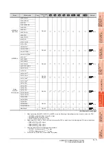 Preview for 223 page of Mitsubishi Electric GT15 Connection Manual