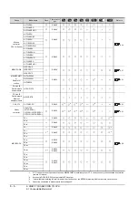 Preview for 224 page of Mitsubishi Electric GT15 Connection Manual