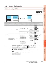 Preview for 225 page of Mitsubishi Electric GT15 Connection Manual