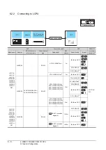 Preview for 226 page of Mitsubishi Electric GT15 Connection Manual