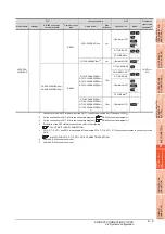 Preview for 227 page of Mitsubishi Electric GT15 Connection Manual