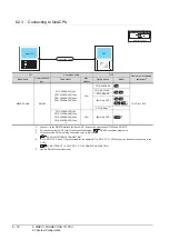 Preview for 228 page of Mitsubishi Electric GT15 Connection Manual