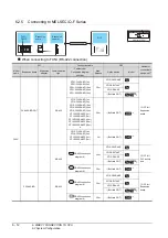 Preview for 230 page of Mitsubishi Electric GT15 Connection Manual