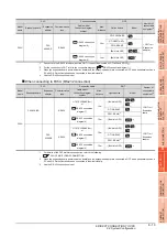 Preview for 231 page of Mitsubishi Electric GT15 Connection Manual