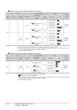 Preview for 232 page of Mitsubishi Electric GT15 Connection Manual