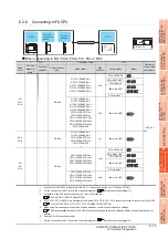 Preview for 233 page of Mitsubishi Electric GT15 Connection Manual