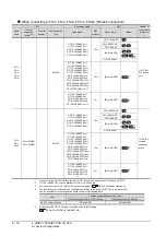 Preview for 234 page of Mitsubishi Electric GT15 Connection Manual