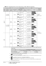 Preview for 236 page of Mitsubishi Electric GT15 Connection Manual